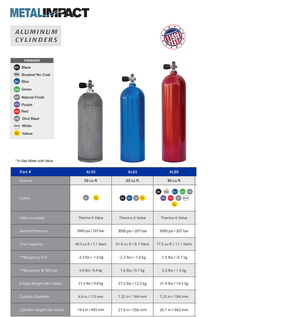 מגוון מיכלי מטאל אימפקט, כולל מידות, נפח ועוד. מוזמנים ליצור קשר ונשמח לעזור