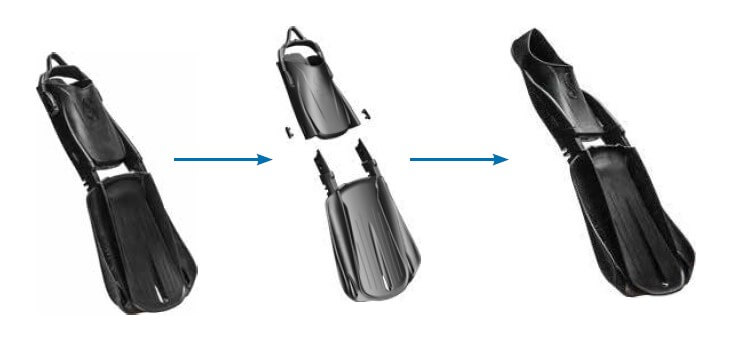 מסנפיר רצועה לסנפיר רגל מלאה, מפרקים ומרכיבים. שלושה צעדים פשוטים